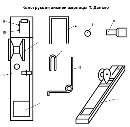 Катушка на зимняя жерлица Катушка на зимняя жерлица